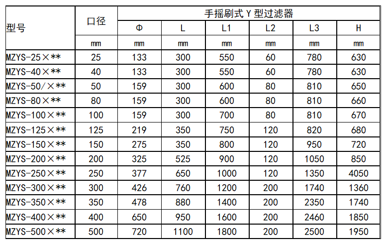 全自動Y型刷式自清洗過濾器 尺寸表